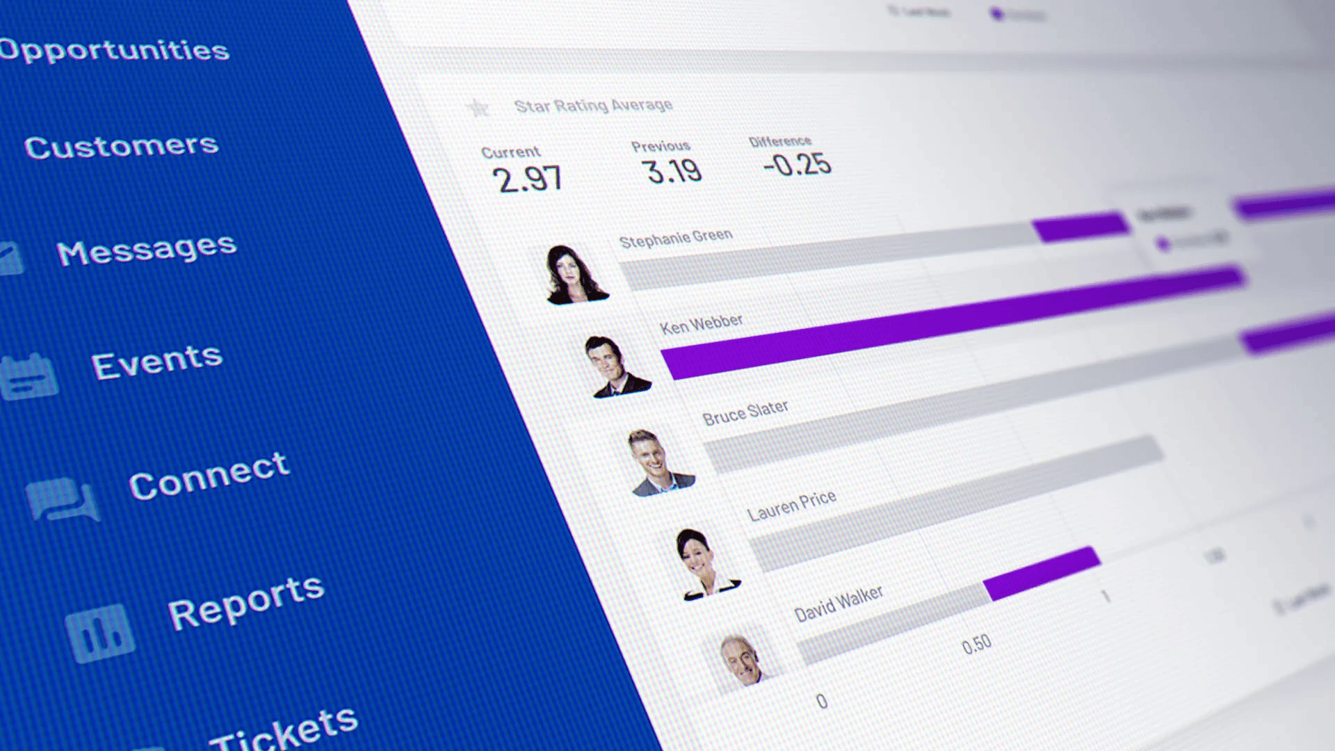 Dashboard with star ratings, user names, and performance comparison.