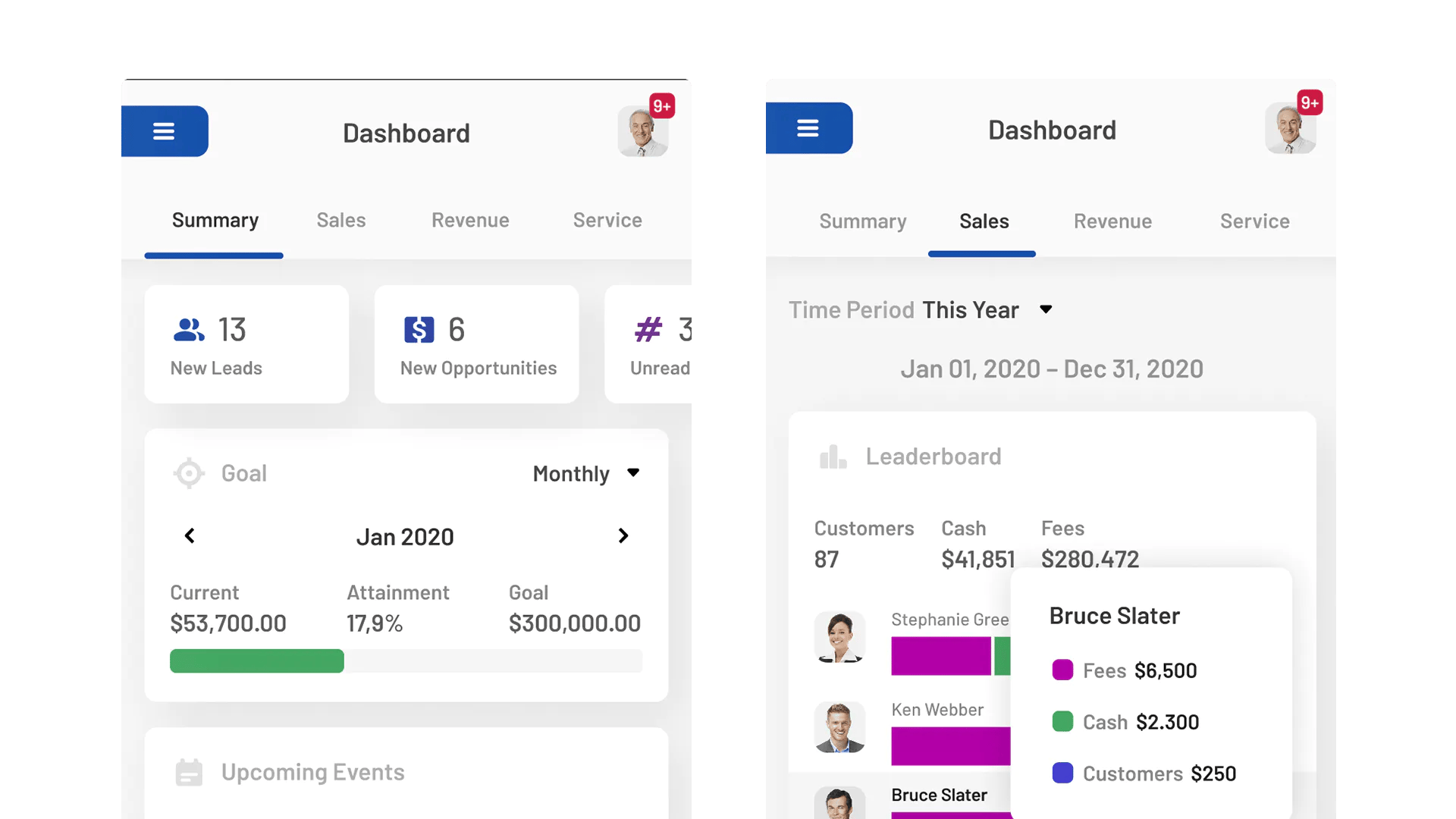 Sales dashboard with leads, opportunities, goals, and top performers leaderboard.